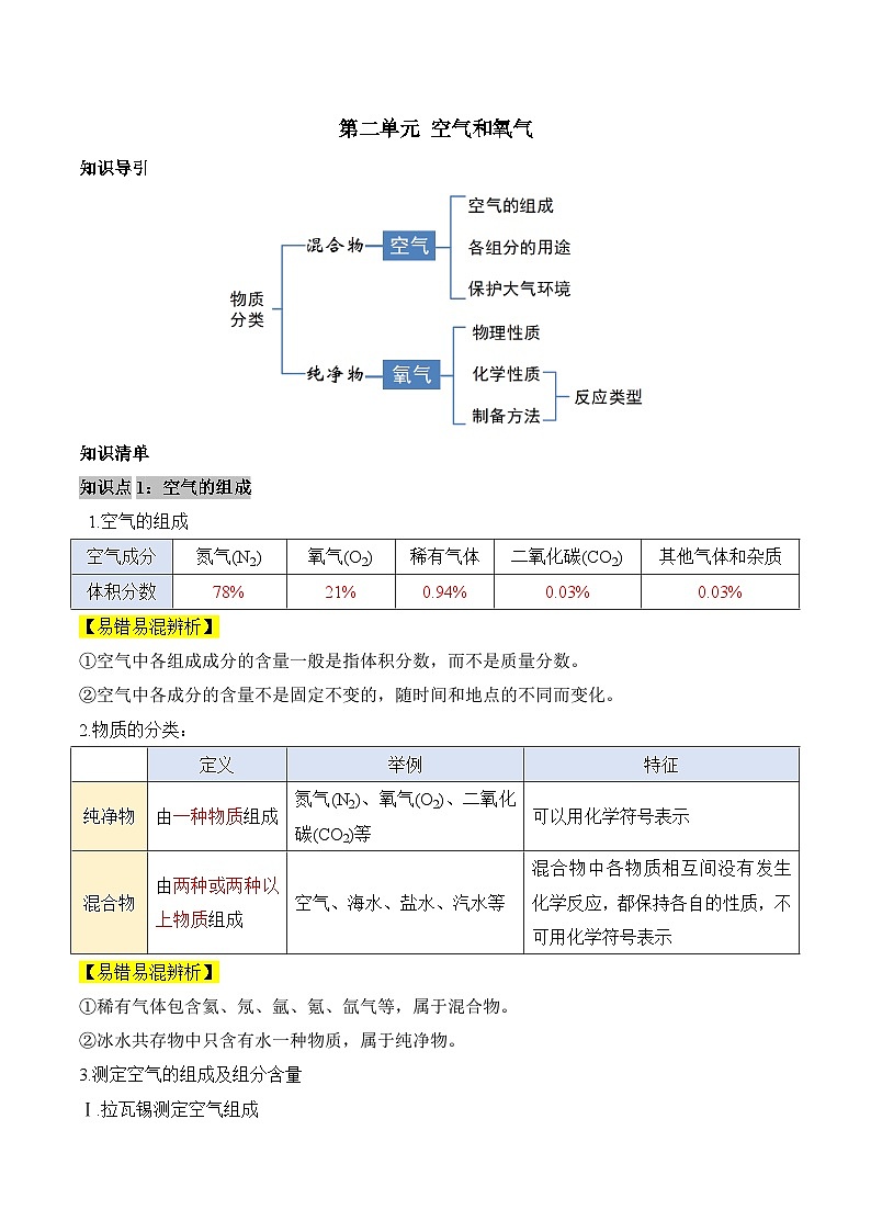 【核心素养】人教版化学九年级上册 第二单元 空气和氧气(单元知识清单)第1页
