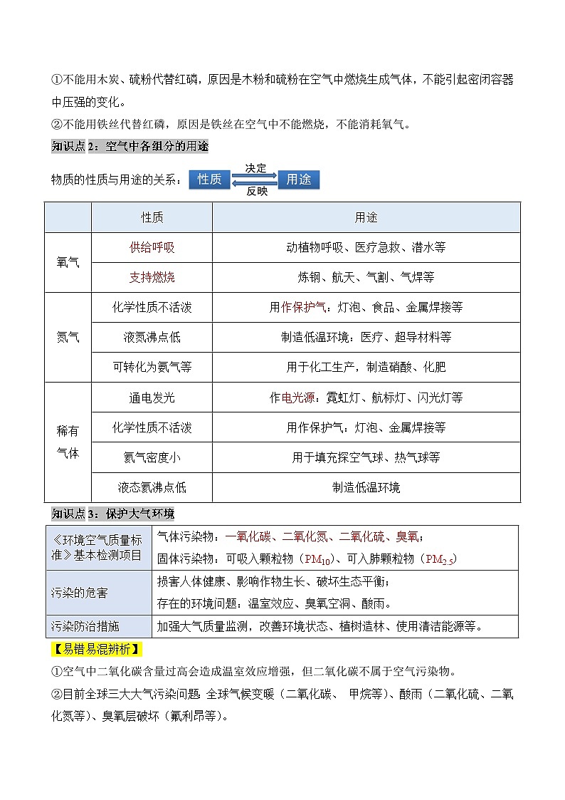【核心素养】人教版化学九年级上册 第二单元 空气和氧气(单元知识清单)第3页