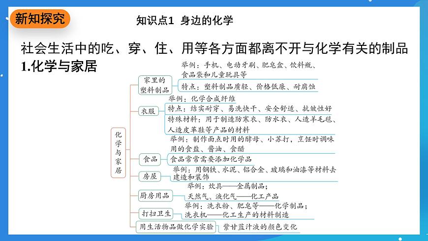 科粵版化學(xué)九上1.1《身邊的化學(xué)》課件第3頁