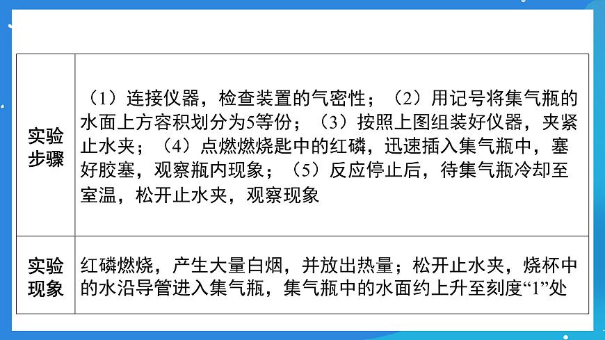 科粵版化學九上2.1《空氣的成分》課件第4頁