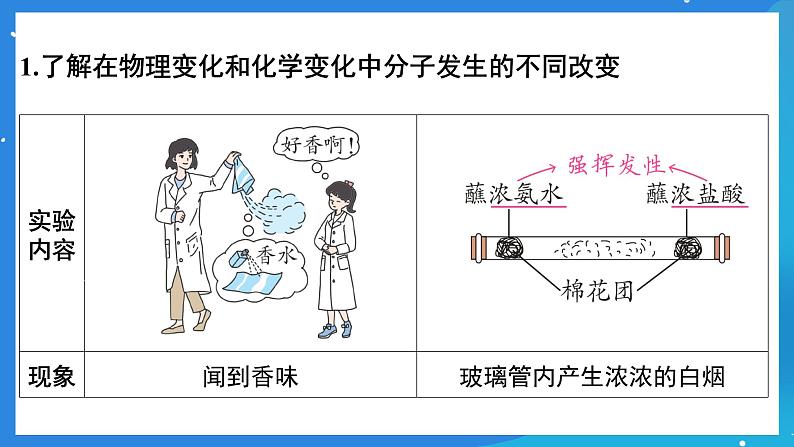 科粤版化学九上2.2《构成物质的微观粒子》课件第4页