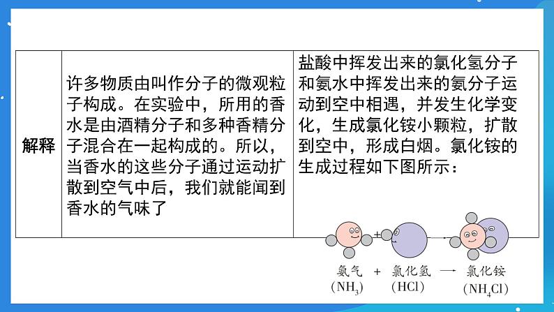 科粤版化学九上2.2《构成物质的微观粒子》课件第5页