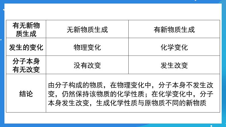 科粤版化学九上2.2《构成物质的微观粒子》课件第6页
