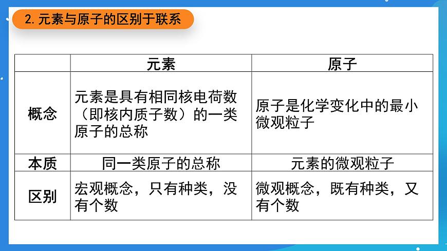科粵版化學(xué)九上2.3《辨別物質(zhì)的組成》課件第5頁(yè)