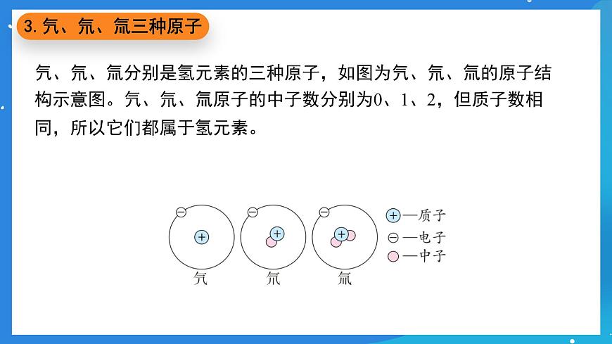 科粵版化學(xué)九上2.3《辨別物質(zhì)的組成》課件第7頁(yè)