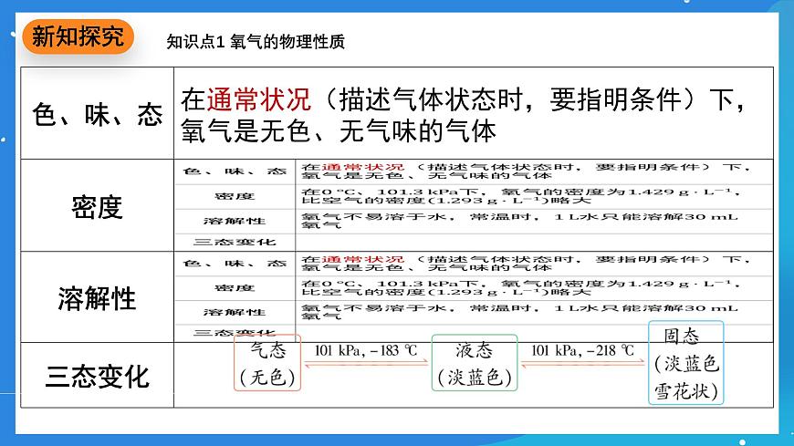 科粵版化學(xué)九上3.1《氧氣的性質(zhì)和用途》課件第4頁