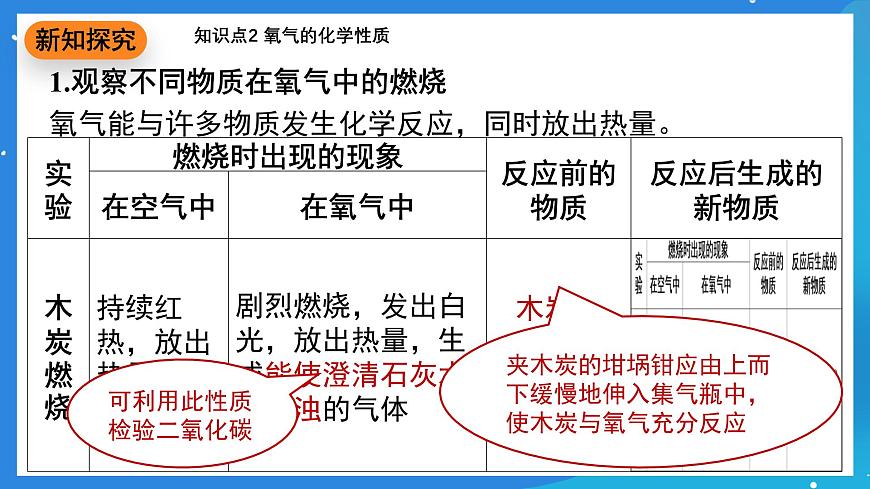 科粵版化學(xué)九上3.1《氧氣的性質(zhì)和用途》課件第6頁