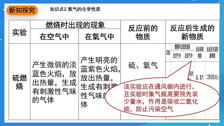 科粵版化學(xué)九上3.1《氧氣的性質(zhì)和用途》課件第7頁