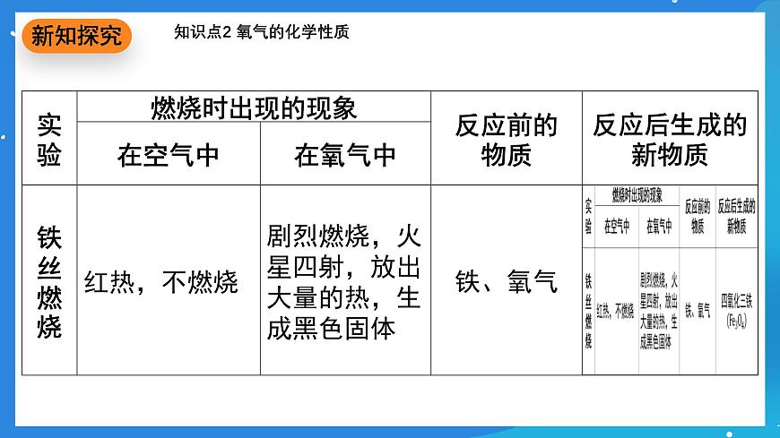科粵版化學(xué)九上3.1《氧氣的性質(zhì)和用途》課件第8頁