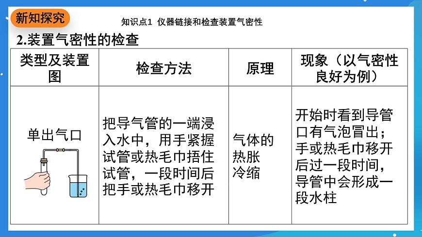 科粵版化學(xué)九上3.2《氧氣的制取》課件第5頁