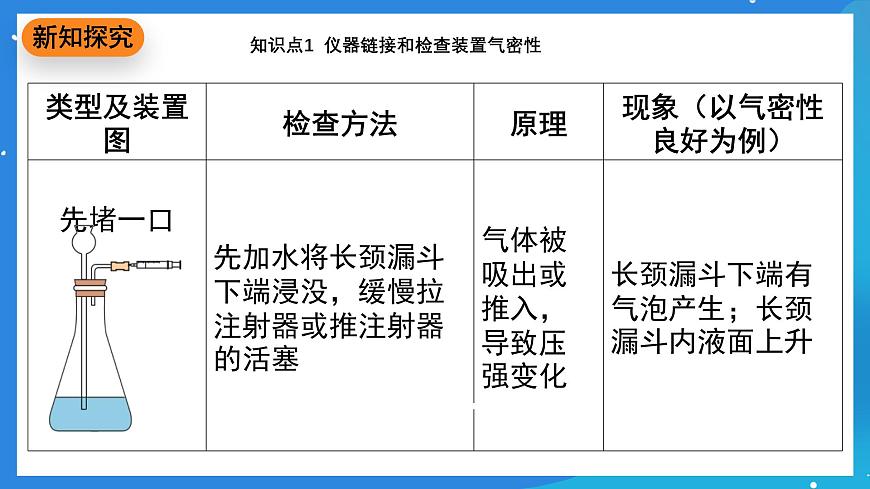 科粵版化學(xué)九上3.2《氧氣的制取》課件第7頁