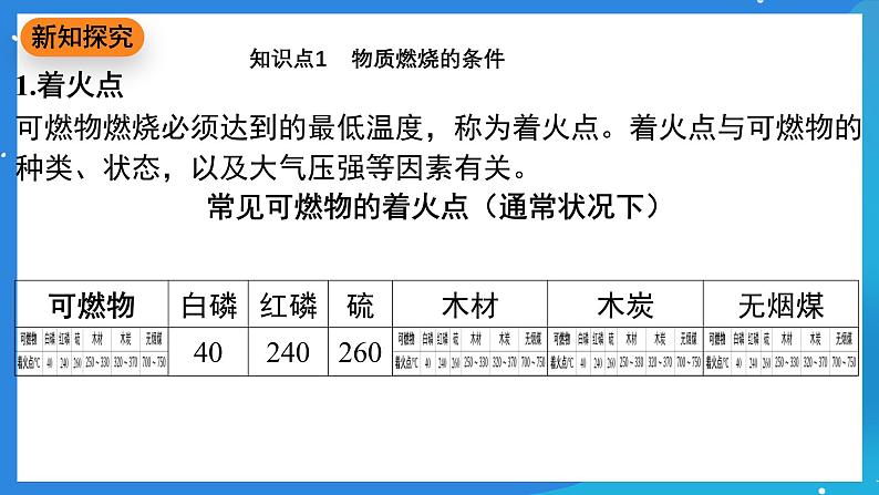 科粤版化学九上3.3《燃烧条件与灭火原理》课件第3页