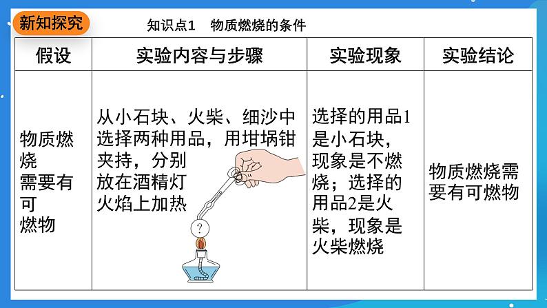 科粤版化学九上3.3《燃烧条件与灭火原理》课件第5页