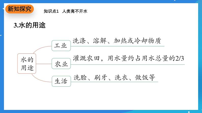 科粤版化学九上3.4《水资源》课件第5页