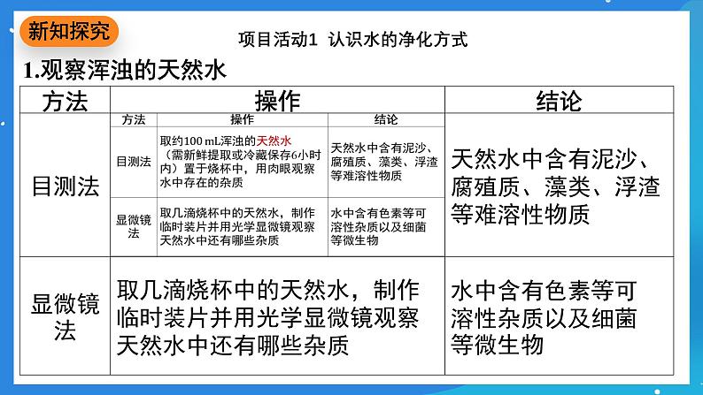 科粤版化学九上3.5《跨学科实践活动:水的净化与自制净水器》课件第3页