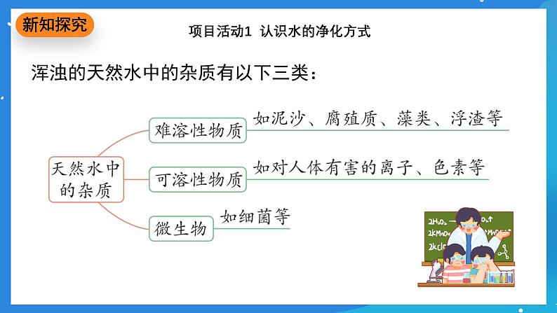科粤版化学九上3.5《跨学科实践活动:水的净化与自制净水器》课件第4页