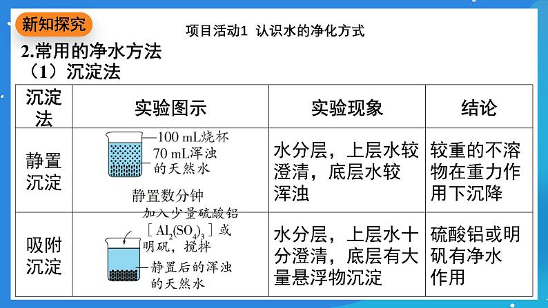 科粤版化学九上3.5《跨学科实践活动:水的净化与自制净水器》课件第5页