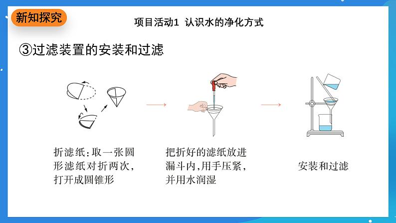 科粤版化学九上3.5《跨学科实践活动:水的净化与自制净水器》课件第7页