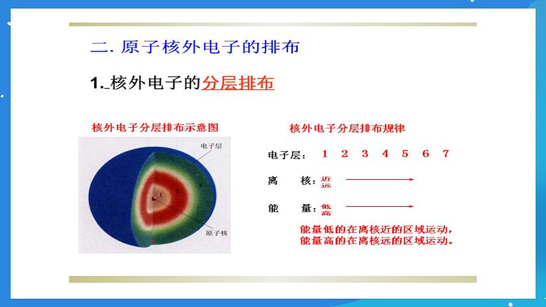 京改版化学九上3.2《原子核外电子的排布离子》课件第5页