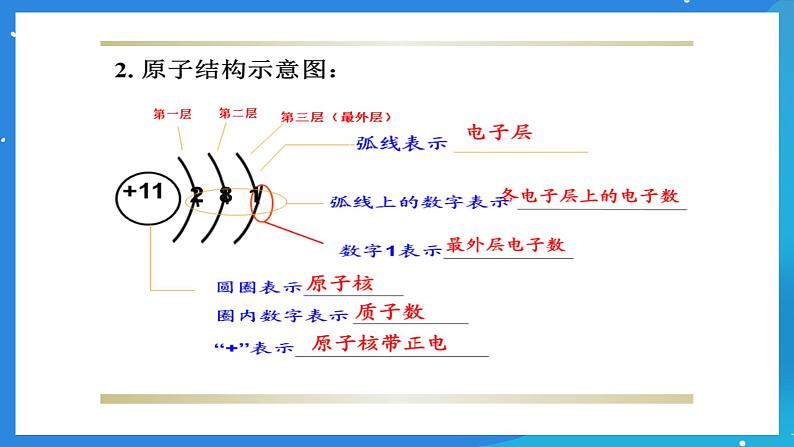 京改版化学九上3.2《原子核外电子的排布离子》课件第7页