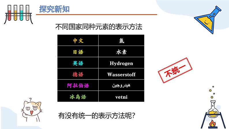 第三单元课题3 元素(第二课时) 九年级化学上册同步课件(人教版2024)04