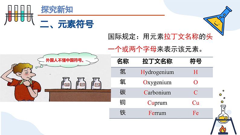 第三单元课题3 元素(第二课时) 九年级化学上册同步课件(人教版2024)05