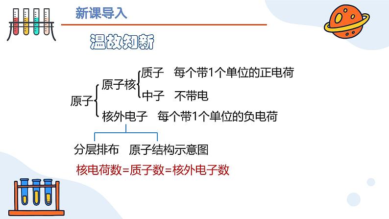 第三单元课题2 原子的结构(第二课时) 九年级化学上册同步课件(人教版2024)02