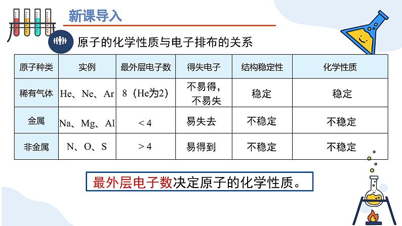 第三单元课题2 原子的结构(第二课时) 九年级化学上册同步课件(人教版2024)04