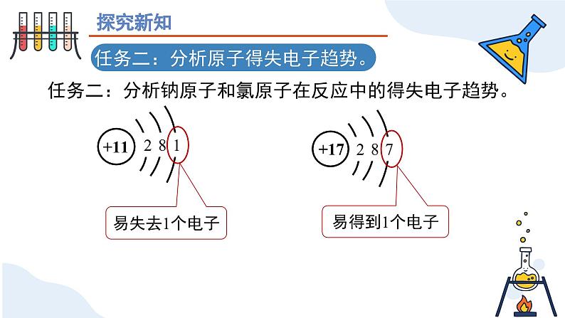 第三单元课题2 原子的结构(第二课时) 九年级化学上册同步课件(人教版2024)07