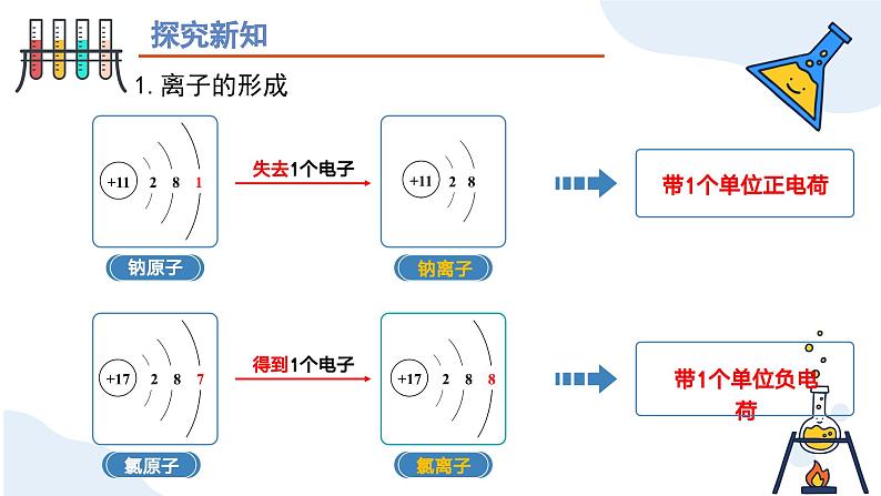 第三单元课题2 原子的结构(第二课时) 九年级化学上册同步课件(人教版2024)08