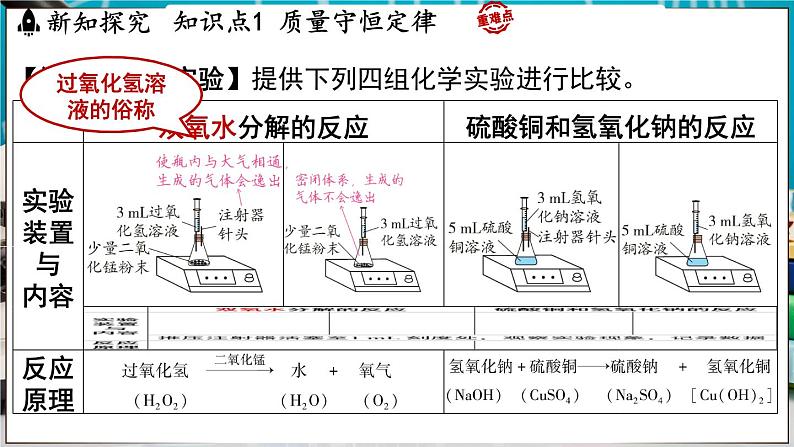 4.2 质量守恒定律 课件-2024-2025学年九年级化学科粤版(2024)上册04