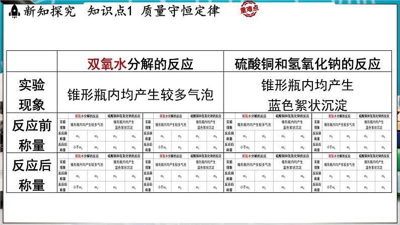 4.2 质量守恒定律 课件-2024-2025学年九年级化学科粤版(2024)上册05