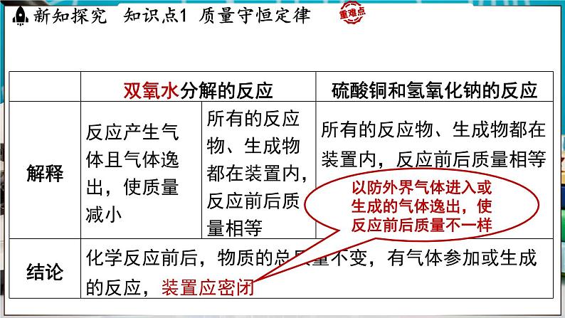 4.2 质量守恒定律 课件-2024-2025学年九年级化学科粤版(2024)上册06