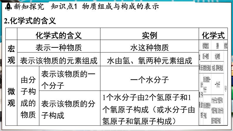 4.1 化学式 课件-2024-2025学年九年级化学科粤版(2024)上册04