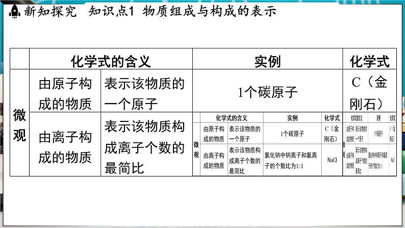 4.1 化学式 课件-2024-2025学年九年级化学科粤版(2024)上册05