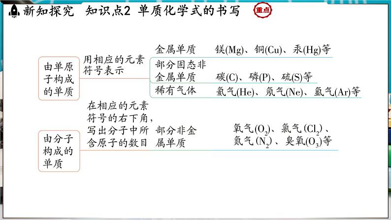 4.1 化学式 课件-2024-2025学年九年级化学科粤版(2024)上册07