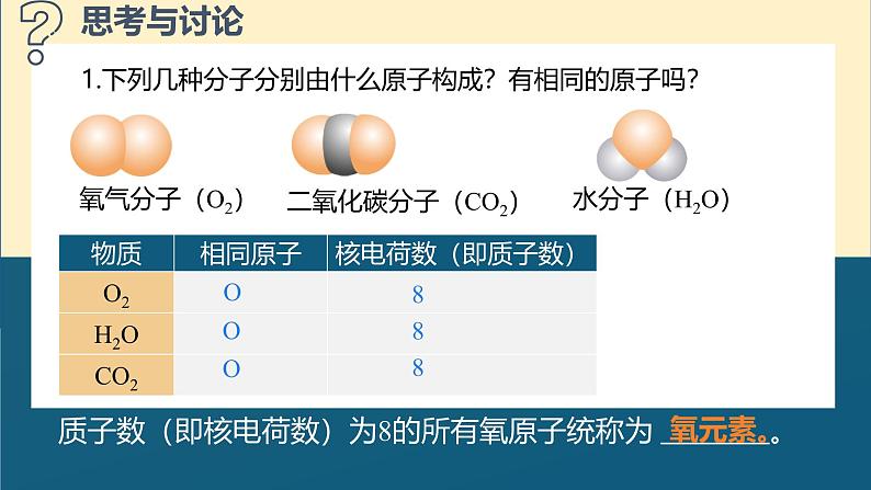 人教版(2024)九年级上册化学第三单元 课题3 元素 第1课时 元素 同步课件+同步练习06