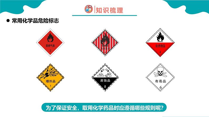 人教版九年级化学上册同步精品课堂 课题3 走进化学实验室 第2课时(同步课件)04