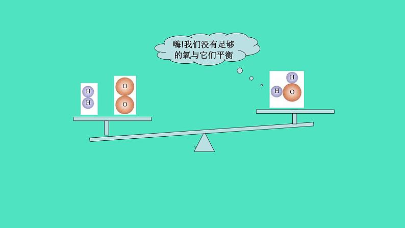 第2课时 化学方程式的书写第7页