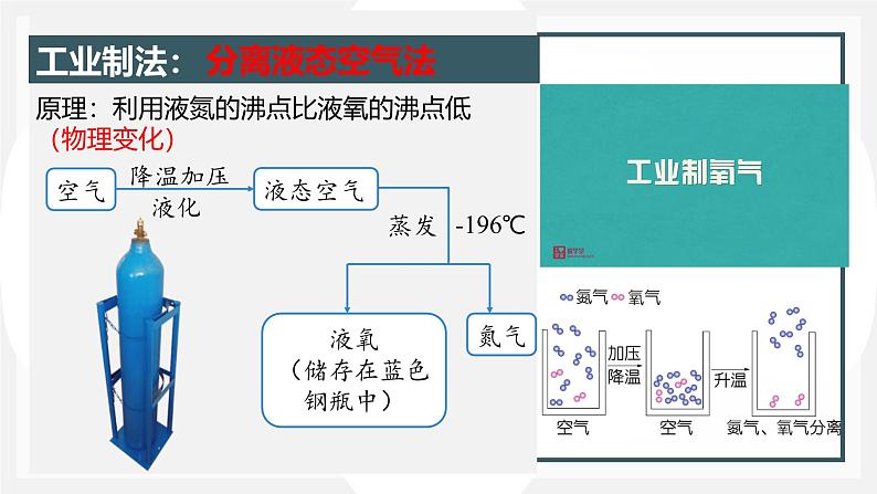 人教版(2024)九年级上册化学第二单元 课题3 第1课时 高锰酸钾制取氧气 同步课件(含视频)+同步练习04