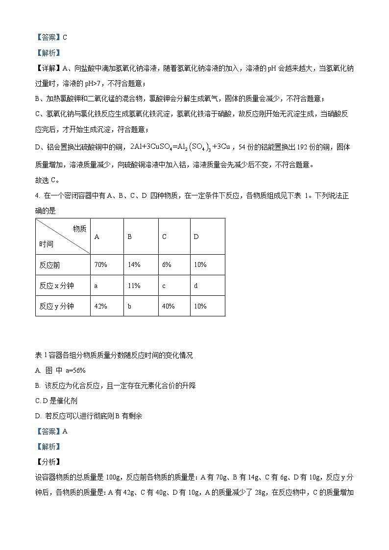 2024年山西省朔州地区重点中学中考二模化学试卷(解析版)第3页