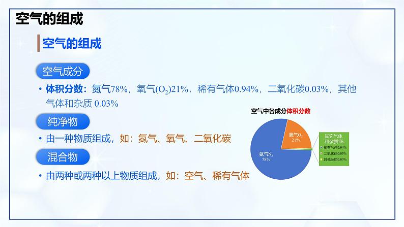 第二单元 空气和氧气 整理与复习-初中化学九年级上册同步教学课件+同步练习(人教版2024)03