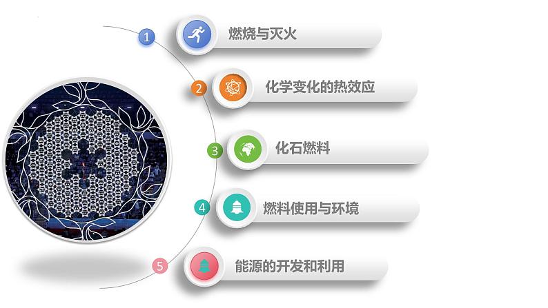 专题11 燃料及其利用(课件)-中考化学一轮复习讲练测(全国通用)第5页