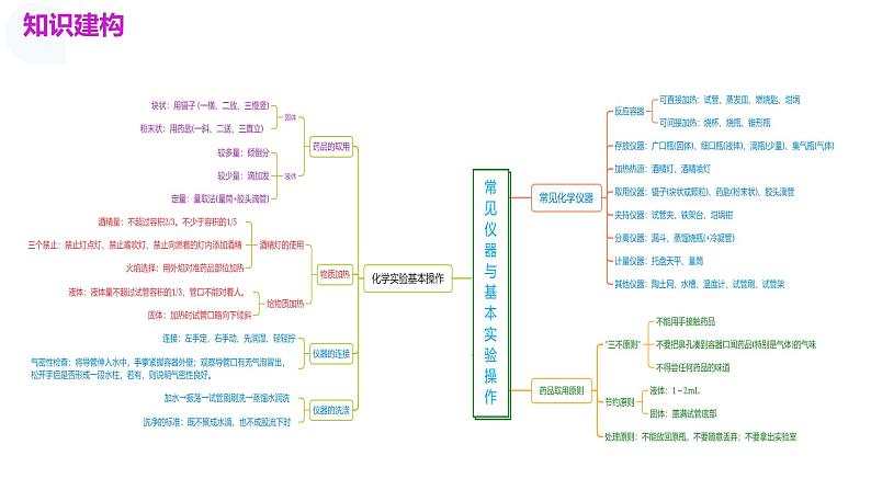 专题13 常见仪器与基本实验操作(课件)-中考化学一轮复习讲练测(全国通用)第4页