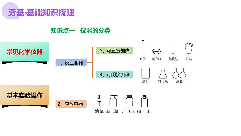 专题13 常见仪器与基本实验操作(课件)-中考化学一轮复习讲练测(全国通用)第6页