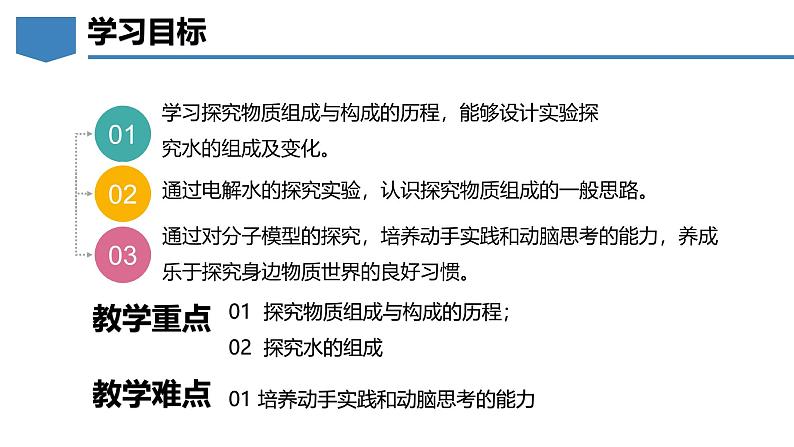 2.4跨学科实践活动:学习探究水的组成的科学史并制作分子模型-初中化学九年级上册同步教学课件+同步练习(科粤版2024)02
