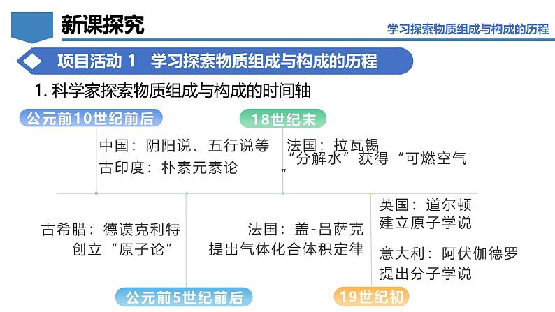 2.4跨学科实践活动:学习探究水的组成的科学史并制作分子模型-初中化学九年级上册同步教学课件+同步练习(科粤版2024)08