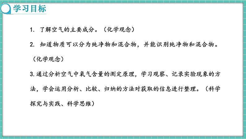 人教版(2024)九年级上册化学--2.1 我们周围的空气(第1课时)(课件)第2页