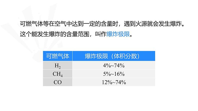 人教版(2024)九年级上册化学 第七单元 课题1 第2课时 安全知识 化学反应中的能量变化 同步课件+教案+同步练习+素材05