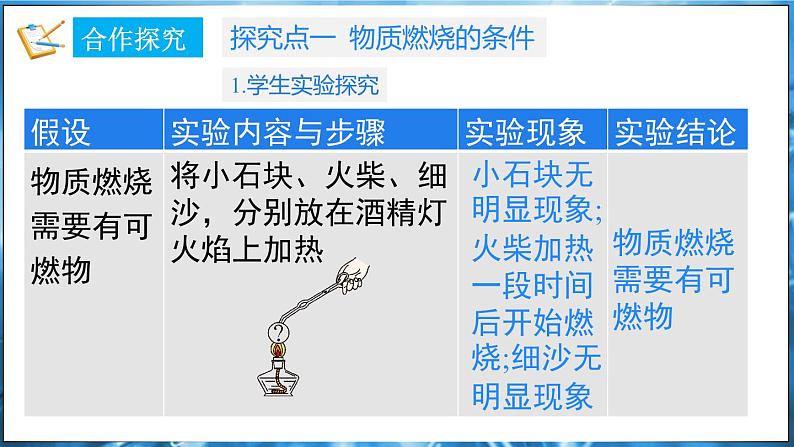 3.3燃烧条件与灭火原理 第1课时 课件---2024-2025学年九年级化学科粤版(2024)上册第6页